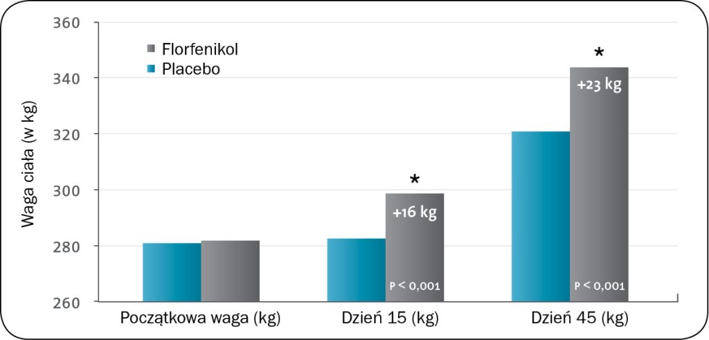 WWT_3_25_bydlo_cevolution_FLORFENIKOL_W_LECZENIU_SYNDROMU_BRD_CZ_3_RYC_1 Florfenikol