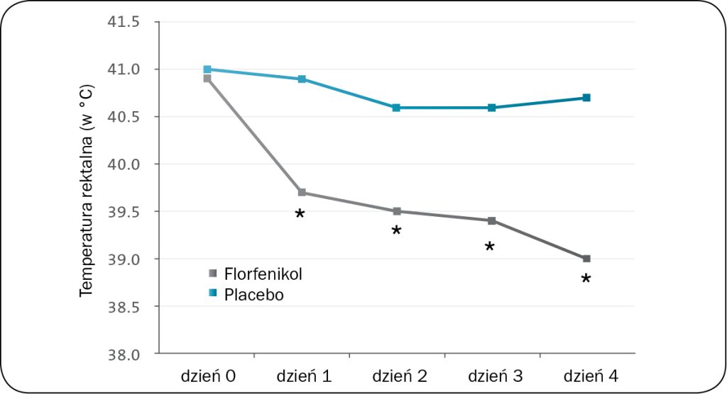 WWT_3_25_bydlo_cevolution_FLORFENIKOL_W_LECZENIU_SYNDROMU_BRD_CZ_3_RYC_2 Florfenikol