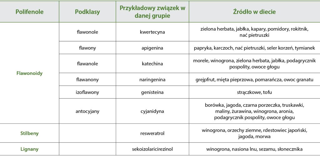 MONOGRAFIA_ZYWIENIE_25_Wioletta_Biel_PREBIOTYKI_UTRZYMANIE_STANU_ZDROWIA_PSOW_I_KOTOW_TAB_2 prebiotyki