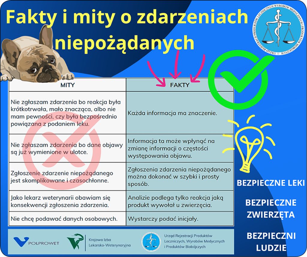 WWP_10_25_farmakologia_Agata_Andrzejewska_WARTO_ZGLASZAC_ZDARZENIA_NIEPOZADANE_RYC_2