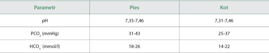 WWP_10_25_anestezjologia_Angelika_Tobolska_ZNIECZULENIE_PACJENTA_W_STANIE_NAGLYM_TAB_2 znieczulenie