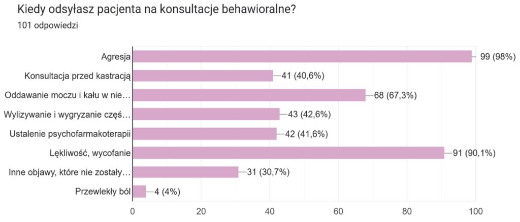 MEDYCYNA_KOTOW_25_Agnieszka_Obidowska_TERAPIA_BEHAWIORALNA_ZACHOWAN_AUTODESTRUKCYJNYCH_RYC_1