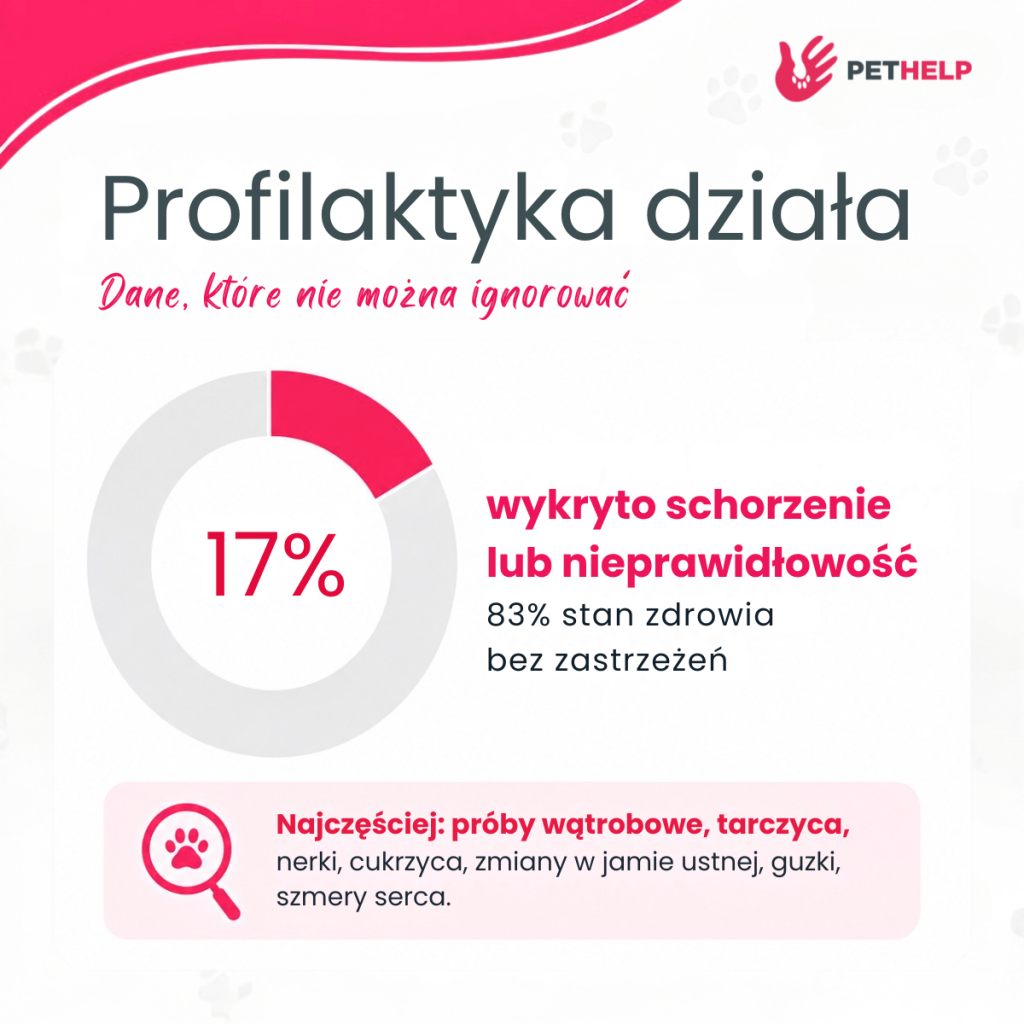 V edycja akcji „Zdrowy Pupil”